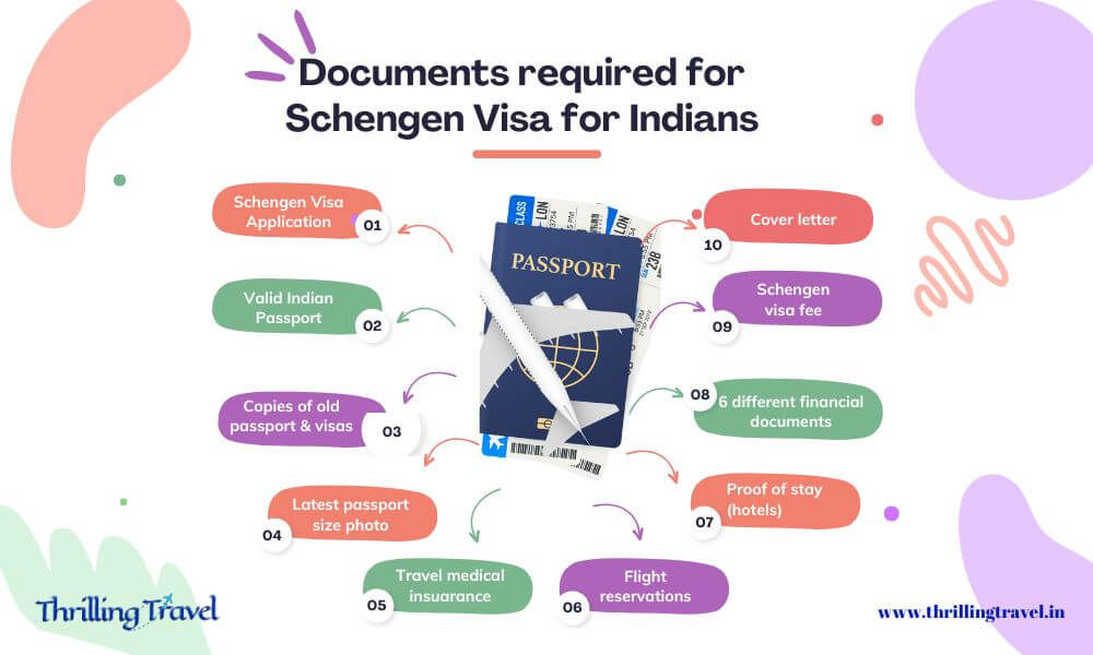 Documents for Schengen visa for Indians